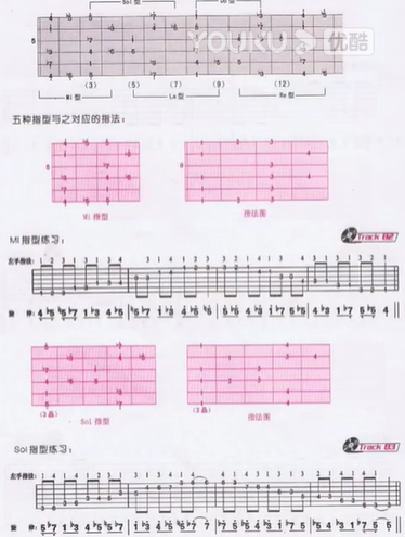 大冲吉他教学第二十八课